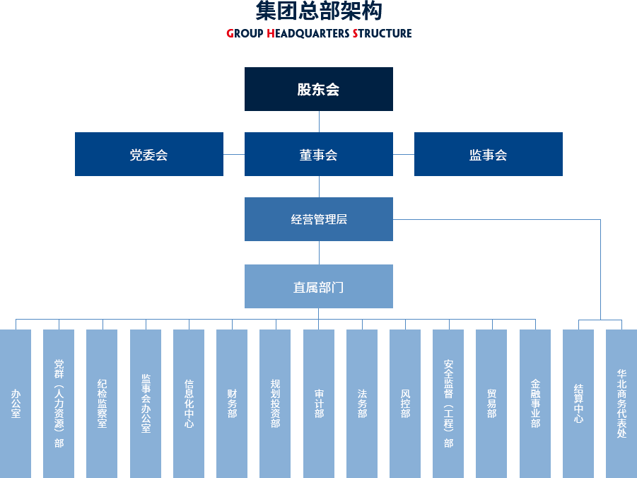 組織架構(5).png